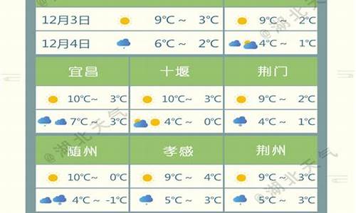 湖北省天门天气预报15天天气预报_湖北天门天气预报15天最新