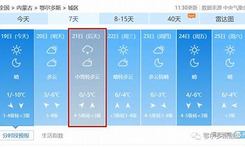 鄂尔多斯市天气预报一周天气情况如何_鄂尔多斯市天气预报一周天