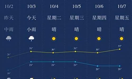 云南西双版纳一周天气预报查询_云南西双版纳天气预报15天查询