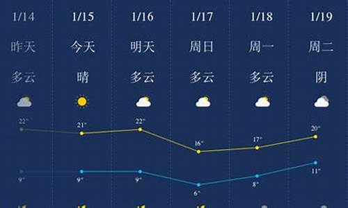 肇庆一周天气预报10天_肇庆一周天气预报