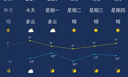 大同未来一周天气预报30天查询结果_大同未来一周的天气预报