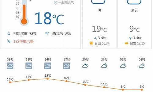 合肥天气预报15天当地天气查询表最新_合肥天气预报15天查询