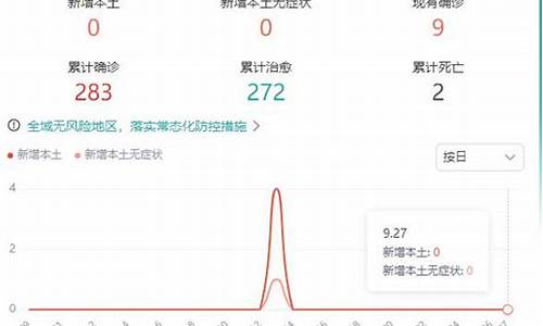 湖南最新消息今天新增病例2023_湖南最新消息今天