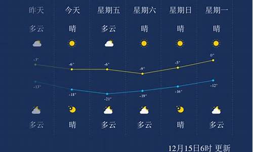 承德天气预报15天气 _承德天气预报15天气