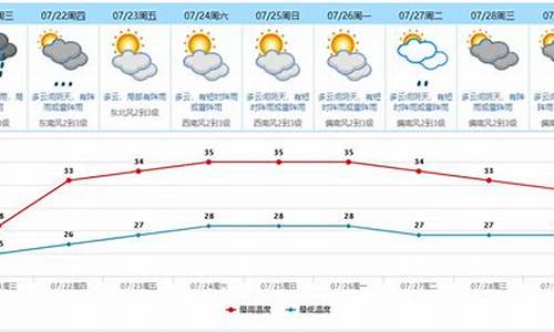 东莞天气预报一周查询_东莞天气预报一周查询表