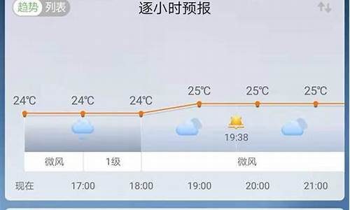 天气预报哪个好用_天气预报哪个软件好用