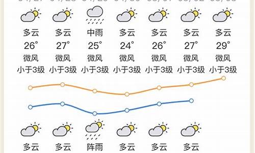 最新惠州天气预报30天_最新惠州天气预报