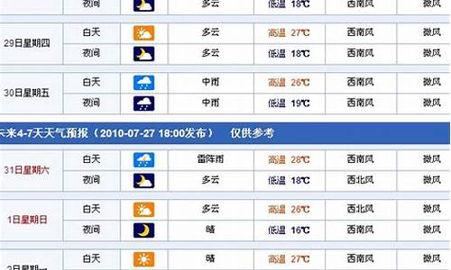 德惠天气预报天气_德惠天气预报实时