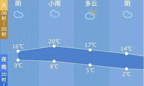 西塘天气预报15天准确率高_西塘天气预报3天