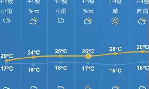 南通一周天气预报15天情况分析最新消息_南通天气预报15天天