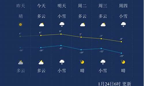 抚顺一周天气预报10天_抚顺一周天气预报