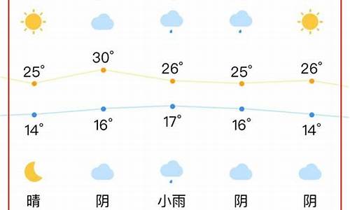 合肥一周天气预报15天情况分析表最新版_合肥一周天气预报查