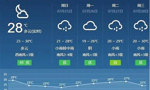 呼和浩特天气预报40天查询结果_呼和浩特天气30天查询