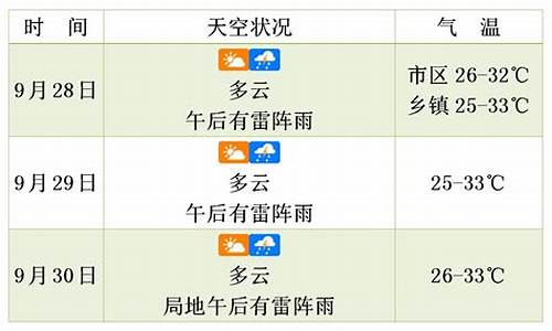 平凉未来一周天气_平凉未来三天天气预报