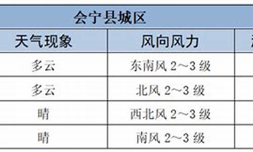 会宁县天气预报一周七天_会宁县天气预报一周