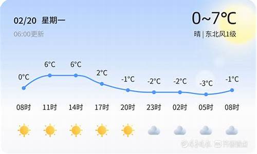 潍坊今日天气情况如何_潍坊今日天气情况