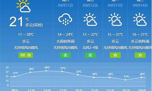 广州天气预报最新冷空气15天_广东天气预报15天