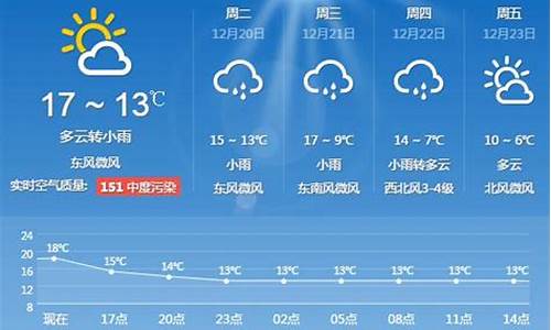 上海一周天气预报10天查询结果最新消息_上海一周天气预报15