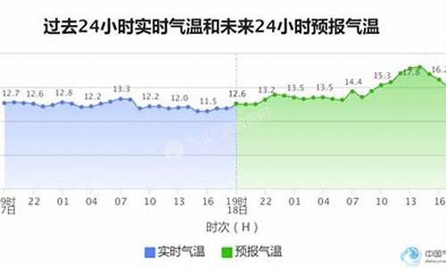 大连气候全年温度变化图_大连气候全年温度