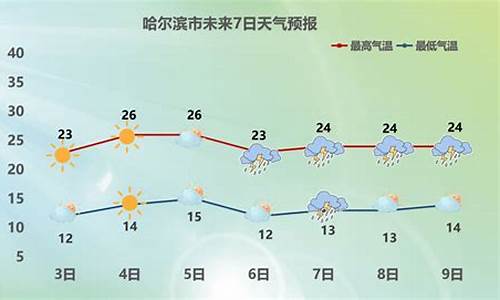 哈尔滨天气预报2024年1月_哈尔滨天气预报2024年1月27日