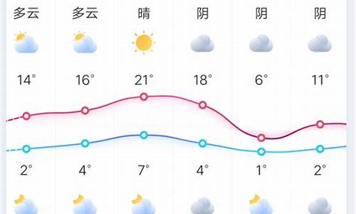 嘉荫天气预报30天天气预报_嘉荫天气预报十五天