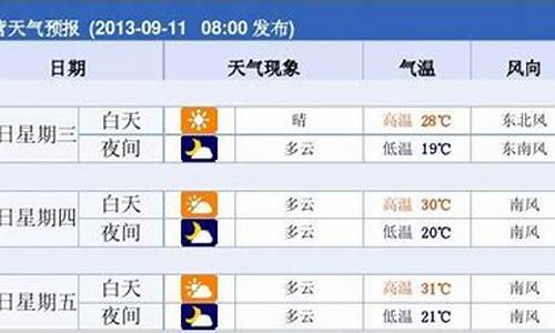 东营市天气预报24小时详情最新消息_东营市天气预报2345