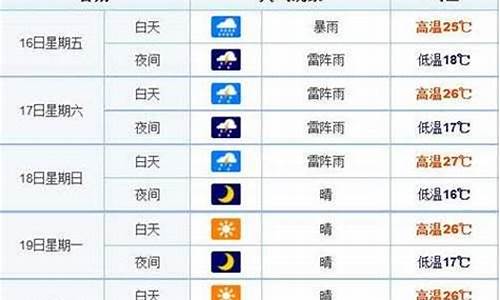 长春未来15天天气情况_长春未来15天天气预报表