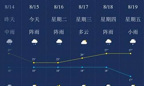 昆明西山天气预报一周天气_昆明西双天气预报一周天气最新