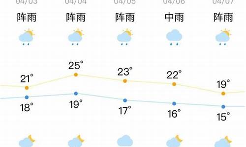 汕头天气40天天气预报_汕头天气40天天气预报最新