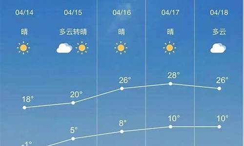 鄂尔多斯天气_内蒙古鄂尔多斯天气