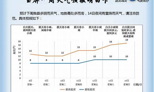 玉屏未来一周天气_玉屏天气预