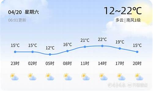 东营一周天气预报15天情况分析最新消息_东营一周的天气预报15天